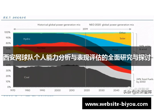 西安网球队个人能力分析与表现评估的全面研究与探讨