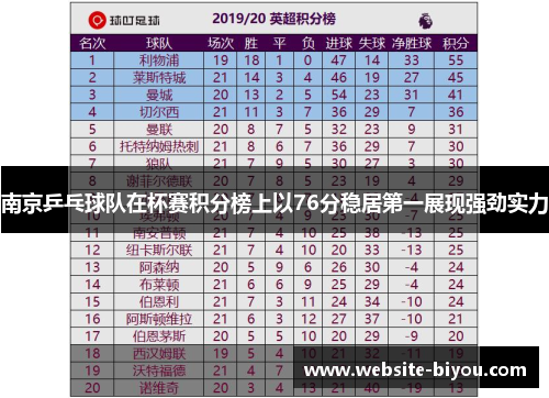 南京乒乓球队在杯赛积分榜上以76分稳居第一展现强劲实力