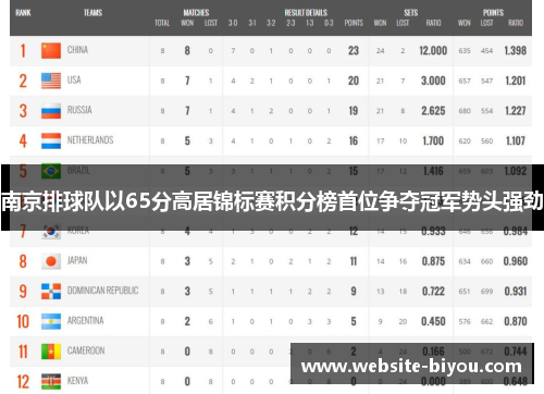 南京排球队以65分高居锦标赛积分榜首位争夺冠军势头强劲