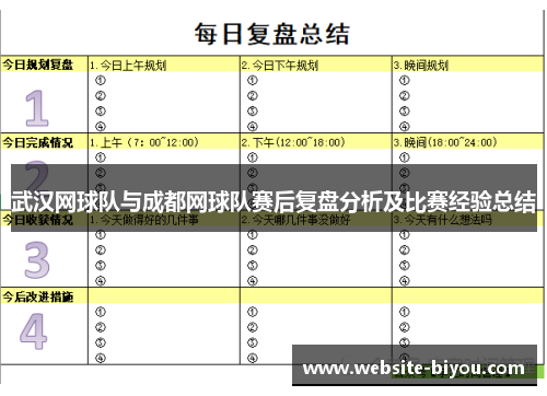 武汉网球队与成都网球队赛后复盘分析及比赛经验总结