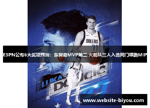 ESPN公布6大奖项预测：东契奇MVP第二 火箭队三人入选阿门领跑MIP