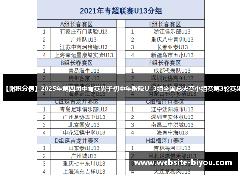 【附积分榜】2025年第四届中青赛男子初中年龄段U13组全国总决赛小组赛第3轮赛果